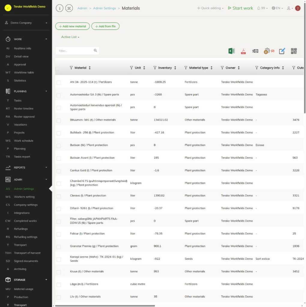 List of materials