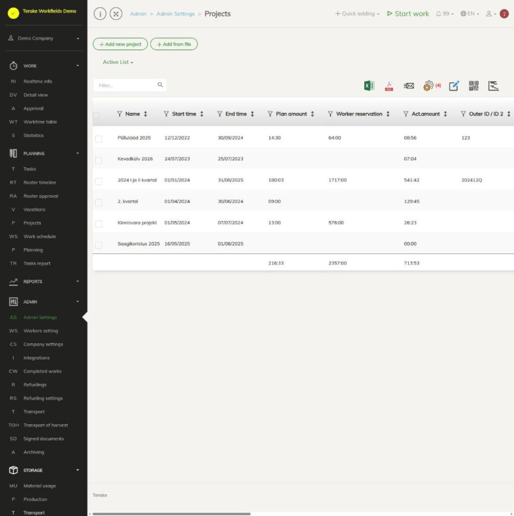 List of projects