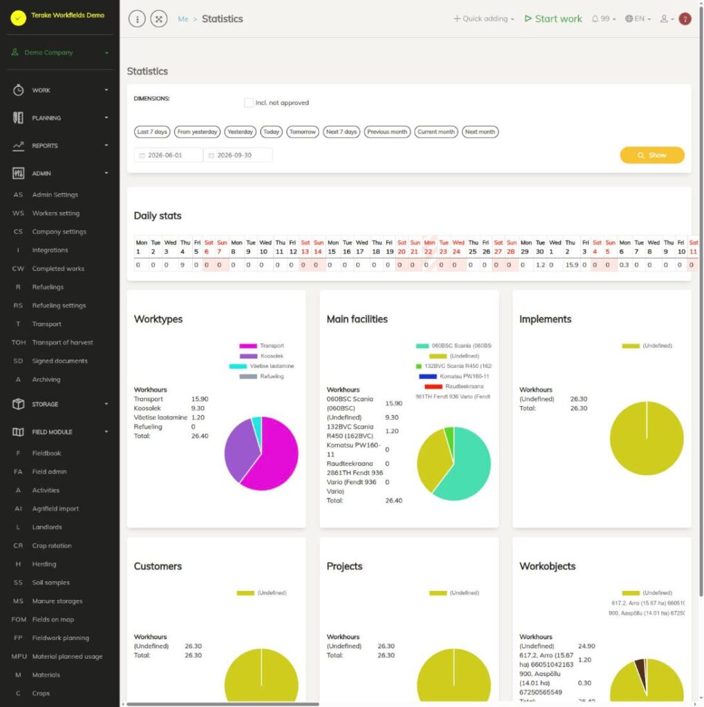 Statistics: hours by day and pie charts