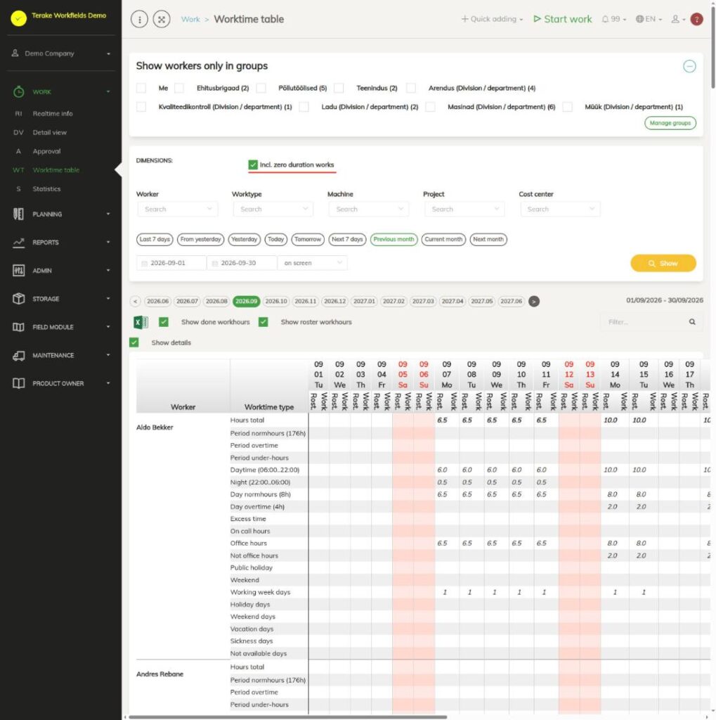 Worktime table by worker and day