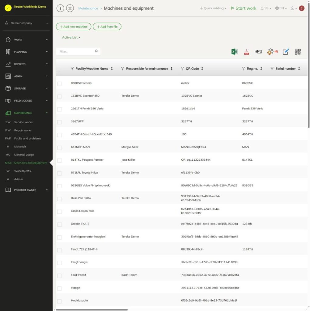 List of machines and equipment