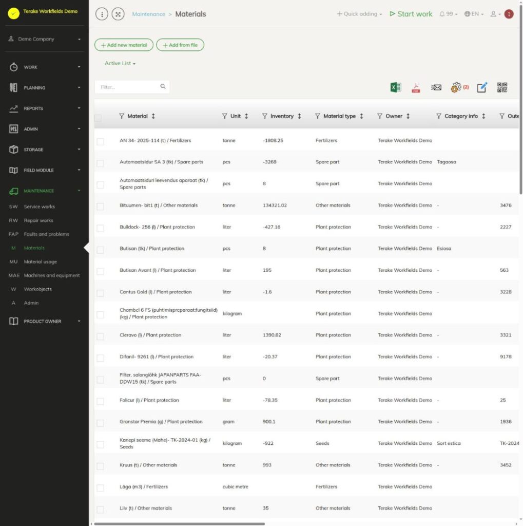 List of materials in the maintenance module