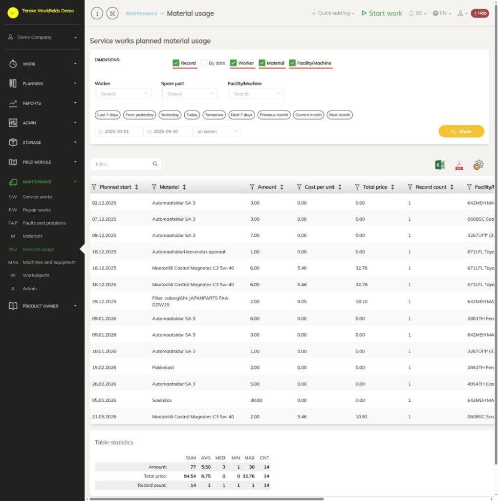 Service works planned material usage with the dimensions Record, Worker, Material and Facility/Machine